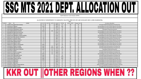 Ssc Mts Department Allocation Out Kkr Region Out