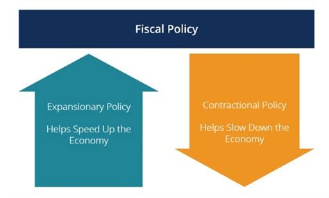 fiscal policy