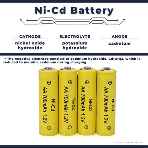 Bater A De N Quel Cadmio Descripci N Y Aplicaciones