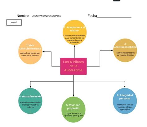 Un Mapa Conceptual Sobre Los Seis Pilares De La Autoestima Por Favor