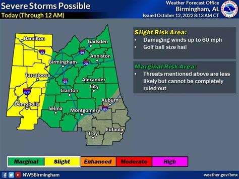 West Central Alabama Under Marginal Risk For Severe Weather