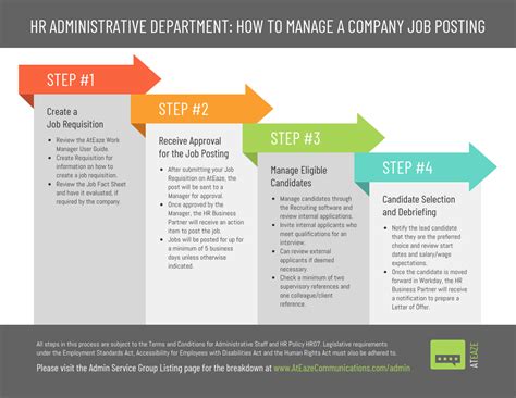 28 Process Infographic Examples With Design Tips Venngage