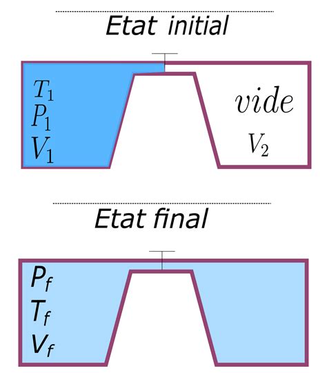 Joule Gay Lussac V Svg