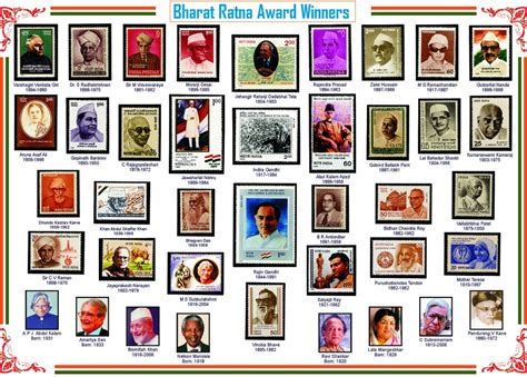 2025 Bharat Ratna Award Winners List Imran Gemma