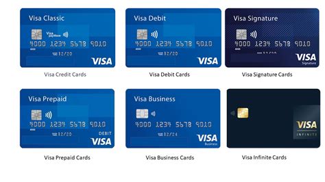 What Is a Visa Card? Definition, Uses, Statistics, and Types