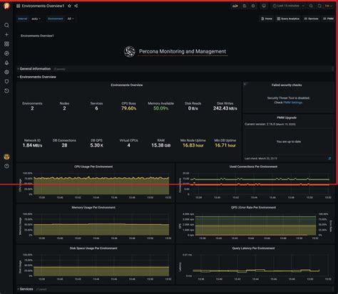 New Experimental Environment Dashboards For Percona Monitoring And