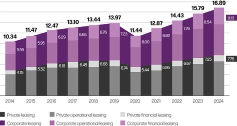 A Fleet Management Revolution Market Growth Inspires Ambitious Change