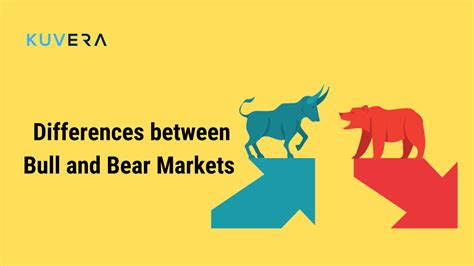 Differences Between Bull And Bear Markets Kuvera