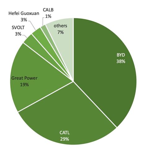 The Surging Lfp Battery Ee Times Asia