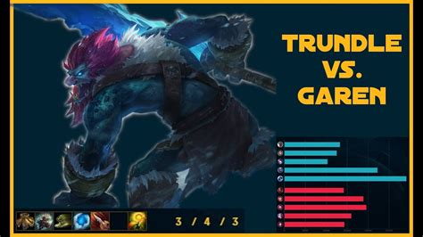 Trundle Vs Garen Preseason Season 10 Youtube