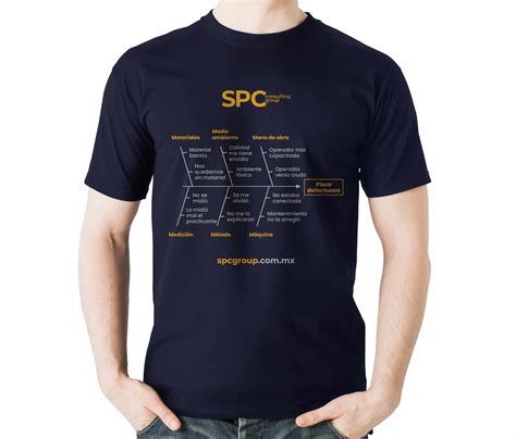 Diagrama De Ishikawa Para Una Pieza Defectuosa SPC Consulting Group