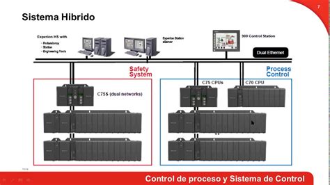 Presentación HC900 - YouTube