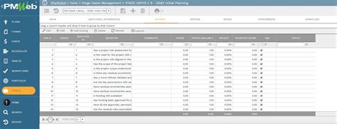 Using Stage Gates To Enforce Project Governance While Communicating A