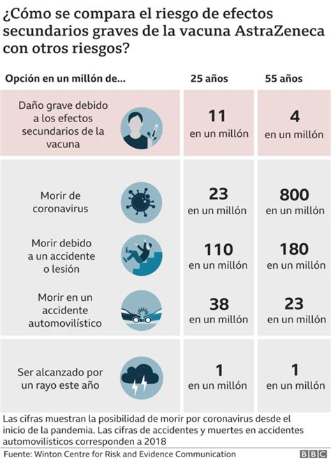 Vacuna De Johnson Johnson La Agencia Europea Recomienda Incluir Como