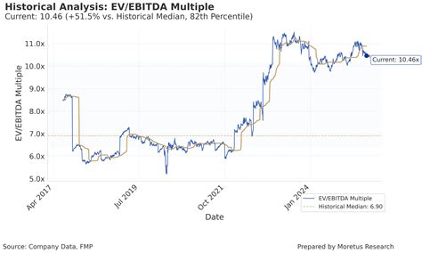 Exelon Stock: Strong Buy Amid Data Center Expansion And Regulatory