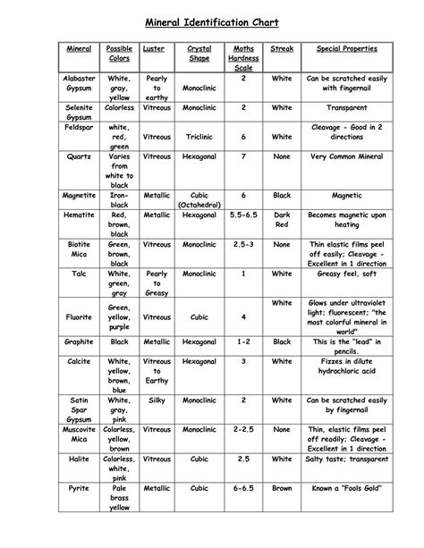 Mineral Identification Worksheet Answers