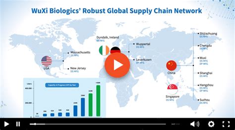 Wuxi Xdc Research Platform And Capability For Integrated Bioconjugation