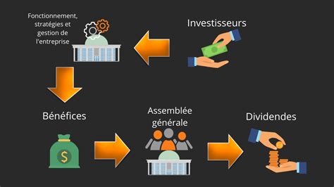 Dividende D Finition Enbourse