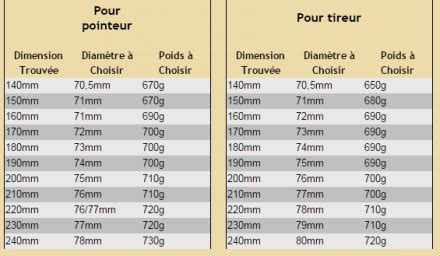 Incessant Strictement N Ud Choisir Taille Boule Petanque Palais Des