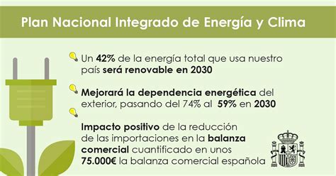 Plan Nacional De Energ A Y Clima Apuesta Por Las Renovables