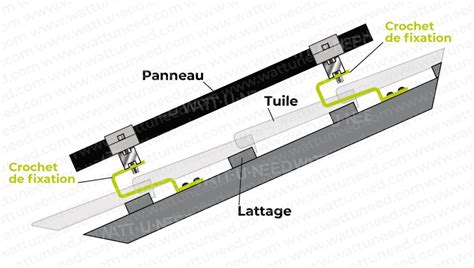 Kit De Fixation Pour Panneaux Solaires Sur Toiture En Ardoises