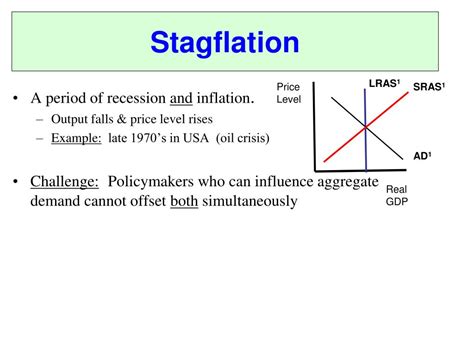 Ppt Aggregate Equilibrium Powerpoint Presentation Free Download Id