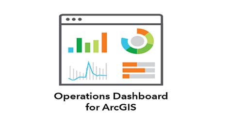 Dashboards In Arcgis