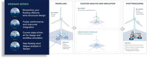 Webinar Series Improve Your Floating Offshore Wind Simulations