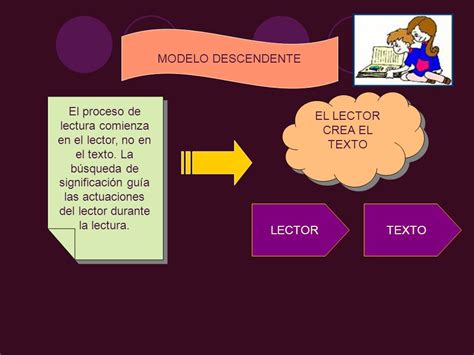 Arriba Imagen Modelo De Procesamiento Ascendente Abzlocal Mx