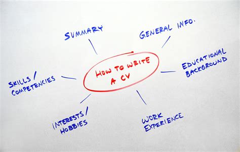 What are the Characteristics of Effective Resume? 2024