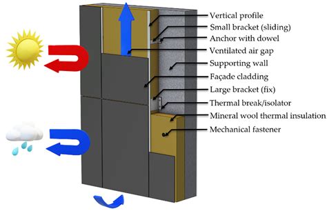 Buildings Free Full Text FEM Based Evaluation Of The Point Thermal