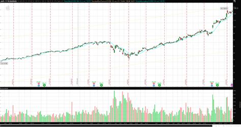 Apple Stock Split Chart - Imaginary Taxes Can Have Real Consequences ...