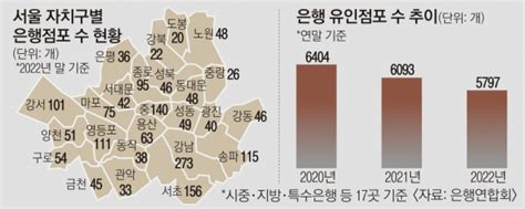 서울신문