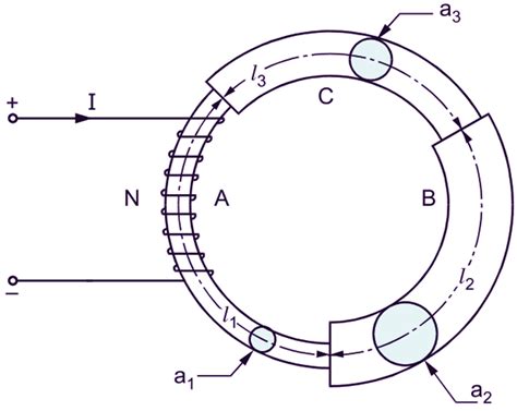 Series Magnetic Circuit Definition Diagram Theory ElectricalWorkbook