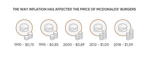 What Is Inflation Definition And Meaning