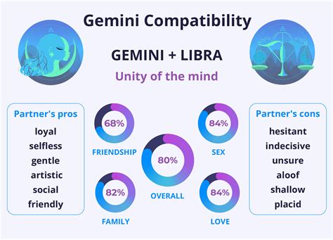 Gemini And Libra Compatibility Are They Soulmates