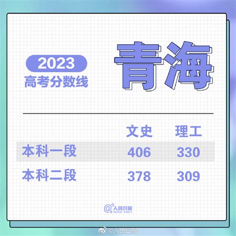 最全汇总！31省份公布2023年高考分数线 上游新闻·汇聚向上的力量