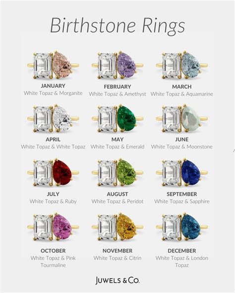 Birthstone Ring For April April Birthstone Ring Birthstone Engagement