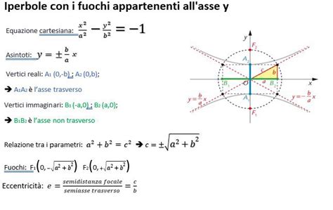 Iperbole Liceo Fermi 4 Es