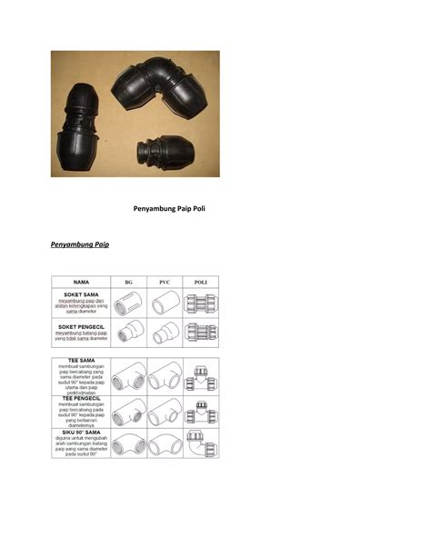 Sistem Bekalan Air Di Rumah PDF