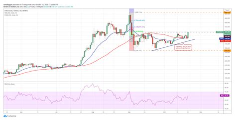 Price Analysis Btc Eth Xrp Bch Bnb Link Dot Ltc Ada Bsv