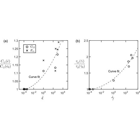 Material Constants Of Ramberg Osgood Relationship Download Scientific Diagram