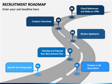 Recruitment Roadmap Powerpoint And Google Slides Template Ppt Slides