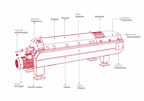 Centr Fuga Decantadora Tecnolog As De Centr Fuga Haus