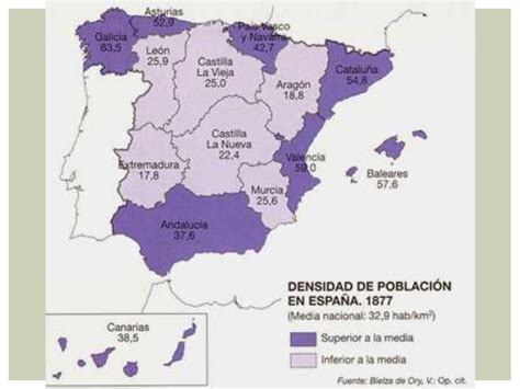 2º De Bachillerato Geo Tema 8 La Población Española