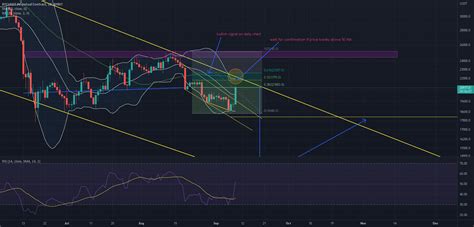 BTC Bullish Signal On Daily Chart For BYBIT BTCUSDT By MaximusEdge