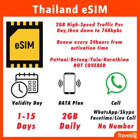 Thailand Esim Days High Speed Unlimited Data G Travel Prepaid