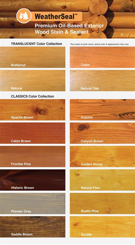 Pine Floor Stain Color Chart | Viewfloor.co