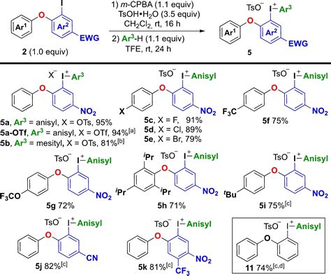 Synthesis Of Cyclic And Acyclic Orthoaryloxy Diaryliodonium Salts For