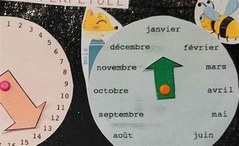 Loisirs Familiaux Et Sorties Ateliers Cours Stages Nord Hauts